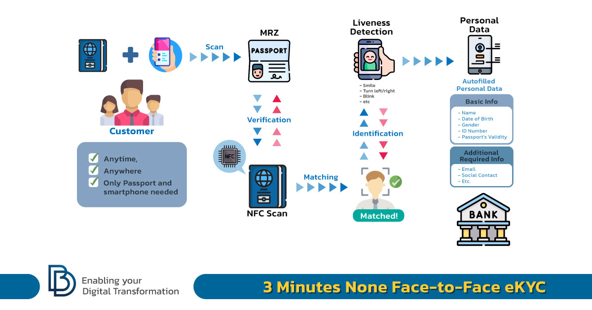 None_face2face_ekyc with ePassport