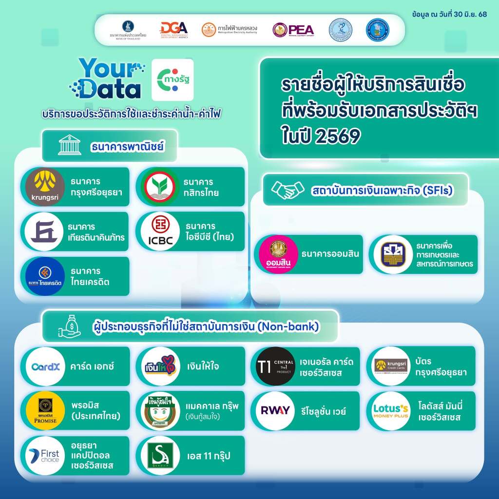 Your_Data2026